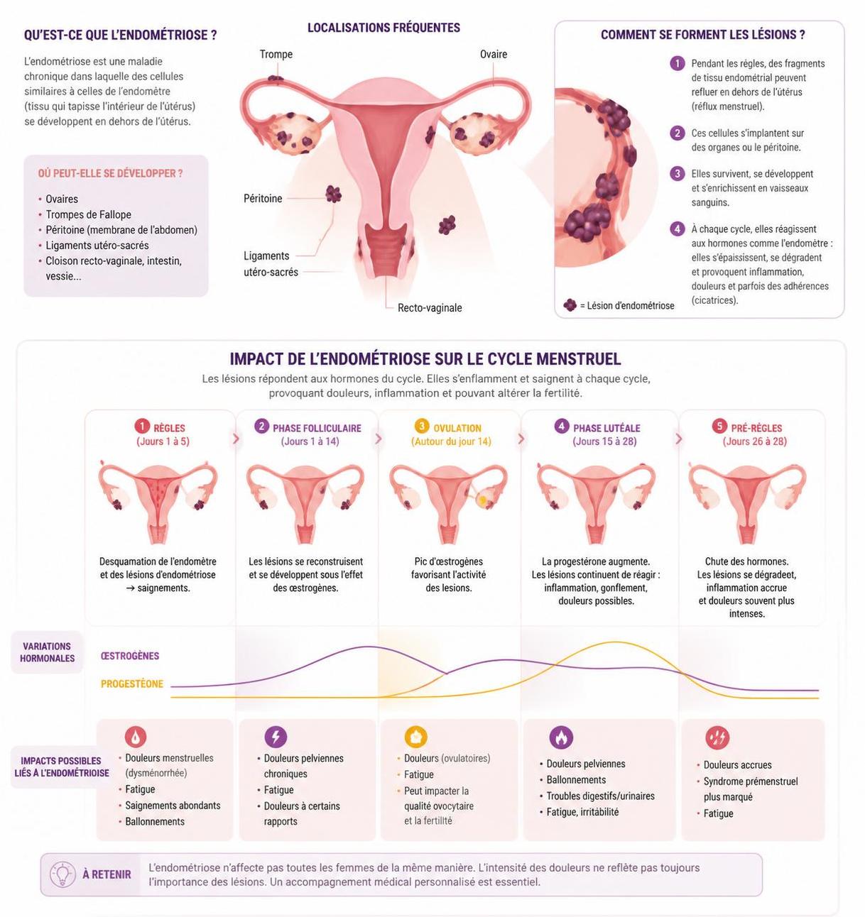 découvrez un témoignage touchant sur les mystères des cycles menstruels imprévisibles et leur impact au quotidien.