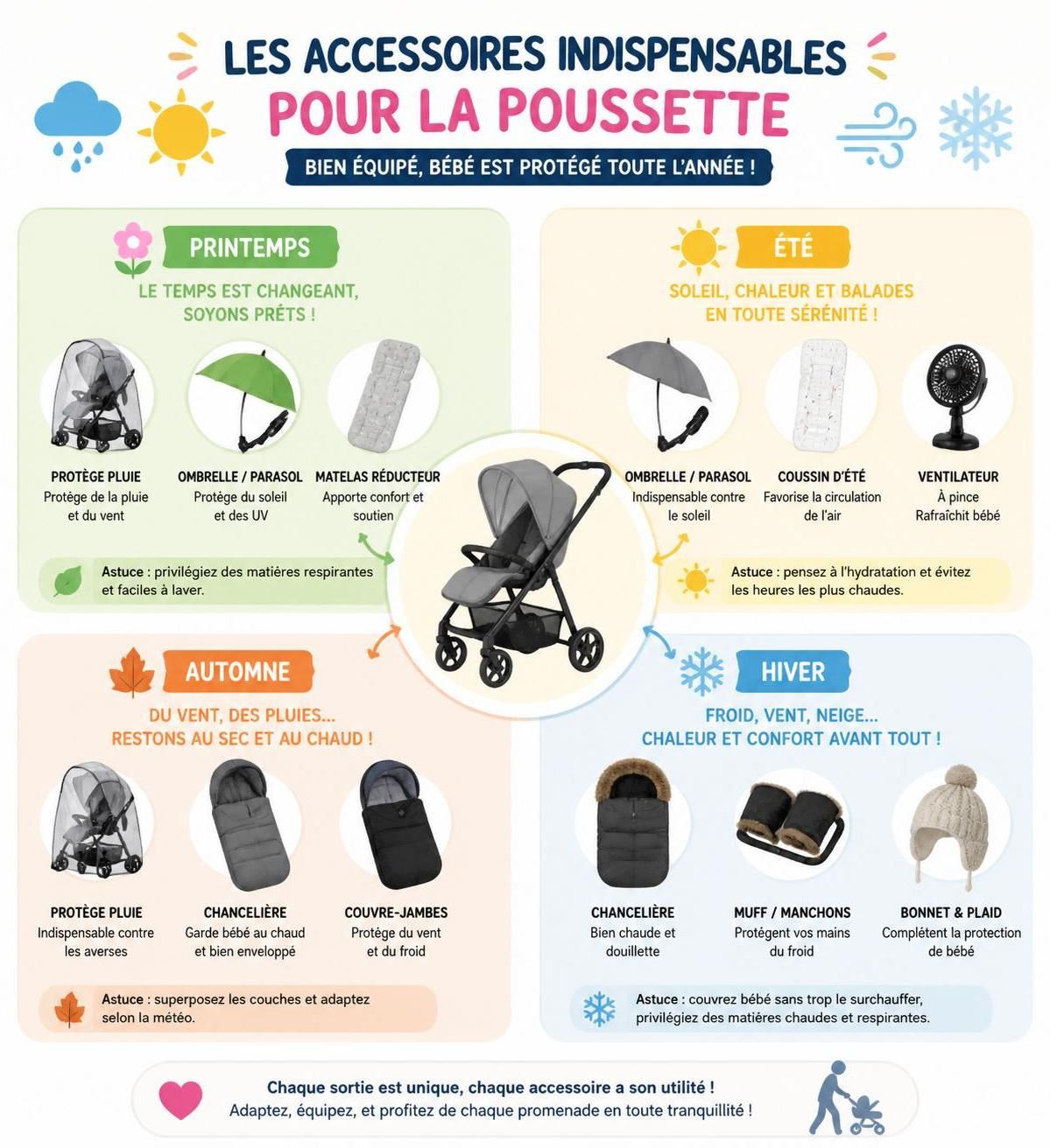 découvrez les accessoires indispensables pour une balade en poussette adaptée à chaque saison, pour le confort et la sécurité de votre enfant tout au long de l'année.