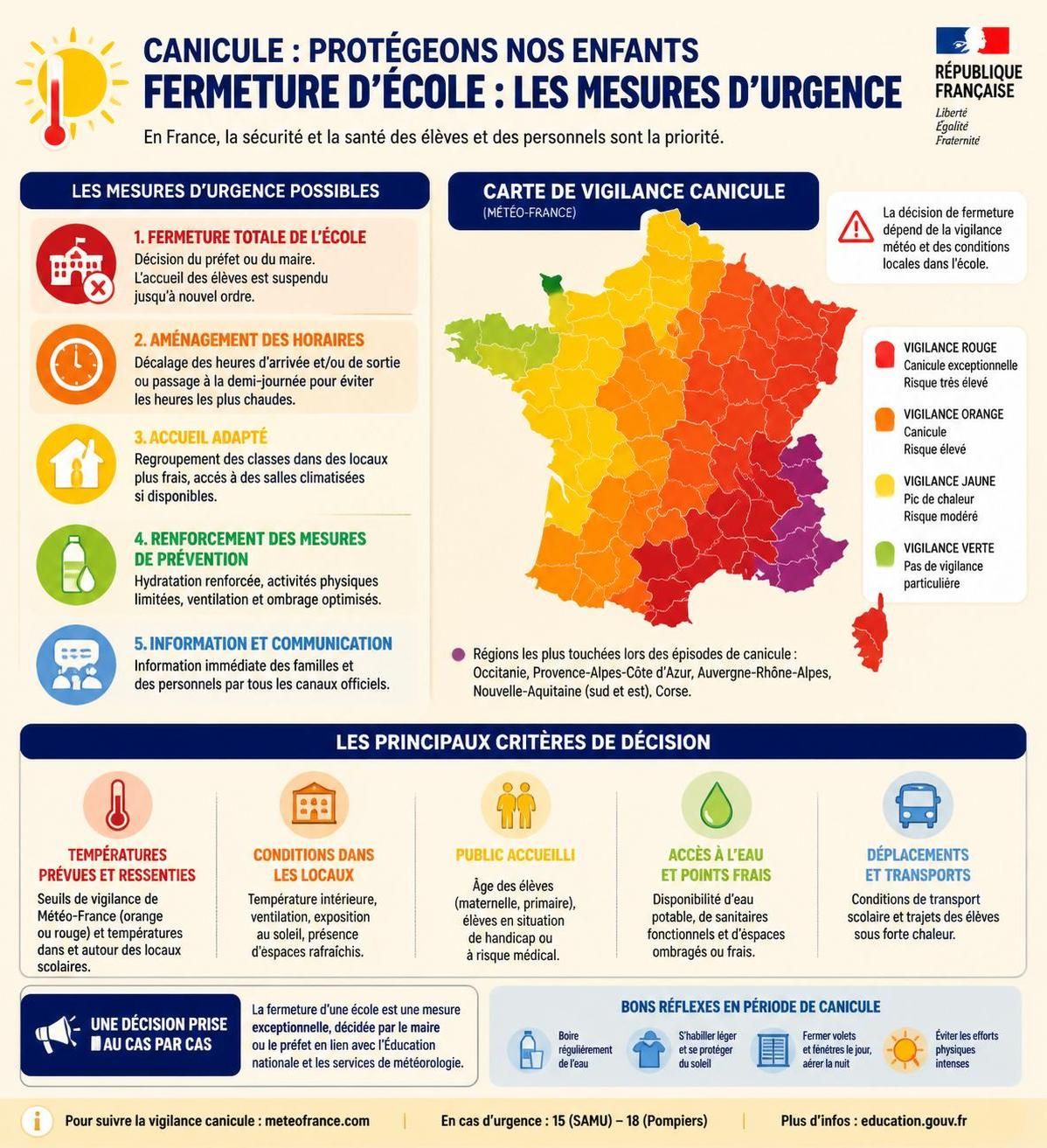 dĂ©couvrez les droits des parents lors des fermetures d'Ă©cole liĂ©es Ă la canicule et apprenez comment protĂ©ger efficacement votre enfant face Ă ces conditions extrĂȘmes.