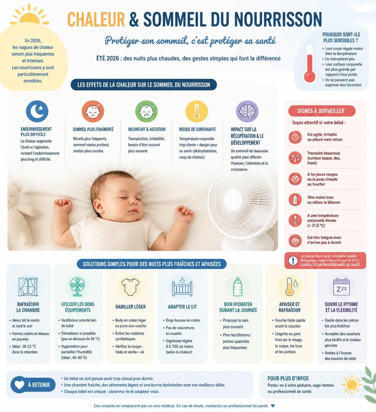 découvrez nos conseils pour assurer le confort et la sécurité de votre bébé pendant une canicule : où le faire dormir et comment rafraîchir sa chambre efficacement.
