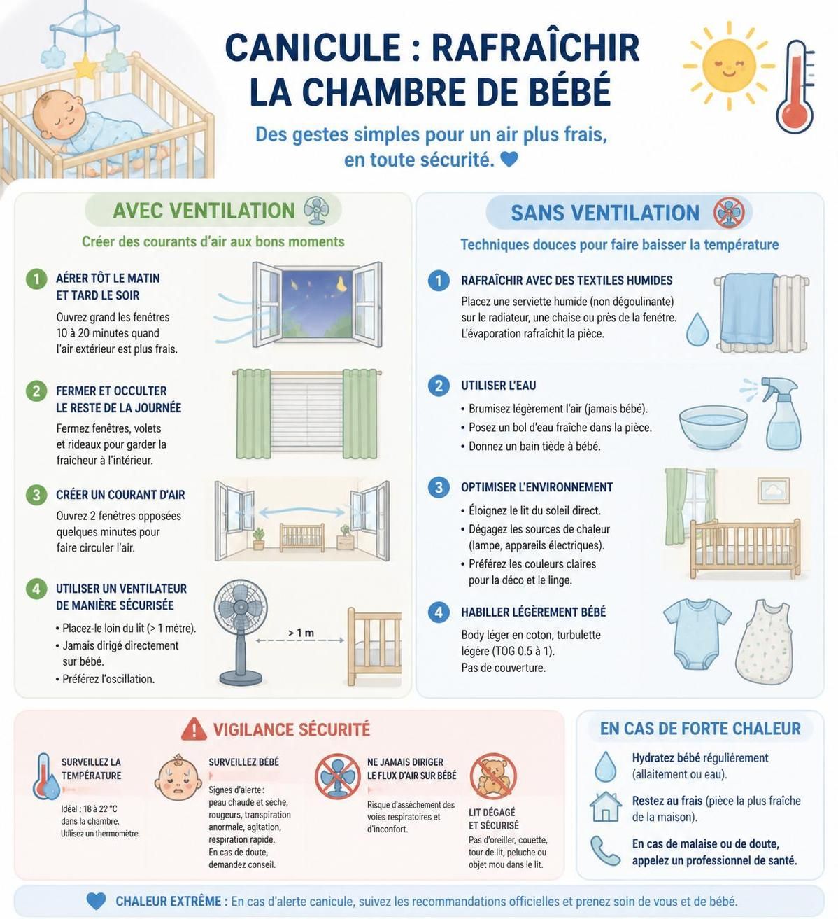découvrez comment protéger votre nourrisson pendant la canicule : conseils pour choisir le meilleur endroit où faire dormir bébé et astuces pour rafraîchir sa chambre en toute sécurité.