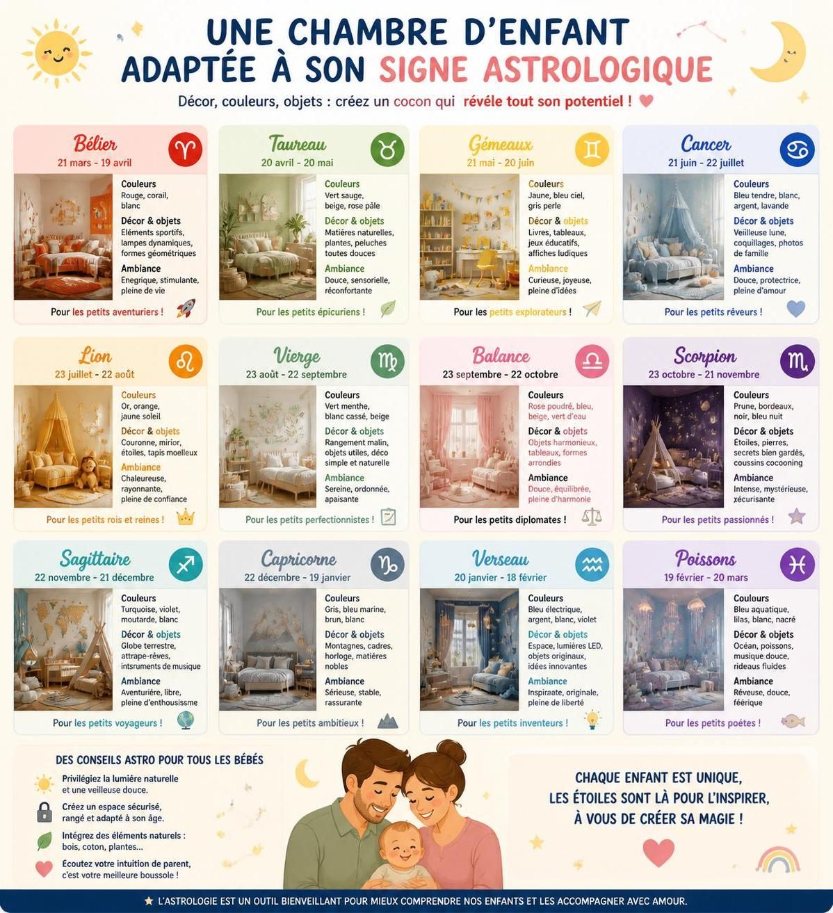 découvrez comment décrypter le thème astral de votre bébé, en explorant son signe, son ascendant et ce que ces éléments révèlent sur sa personnalité et son avenir.
