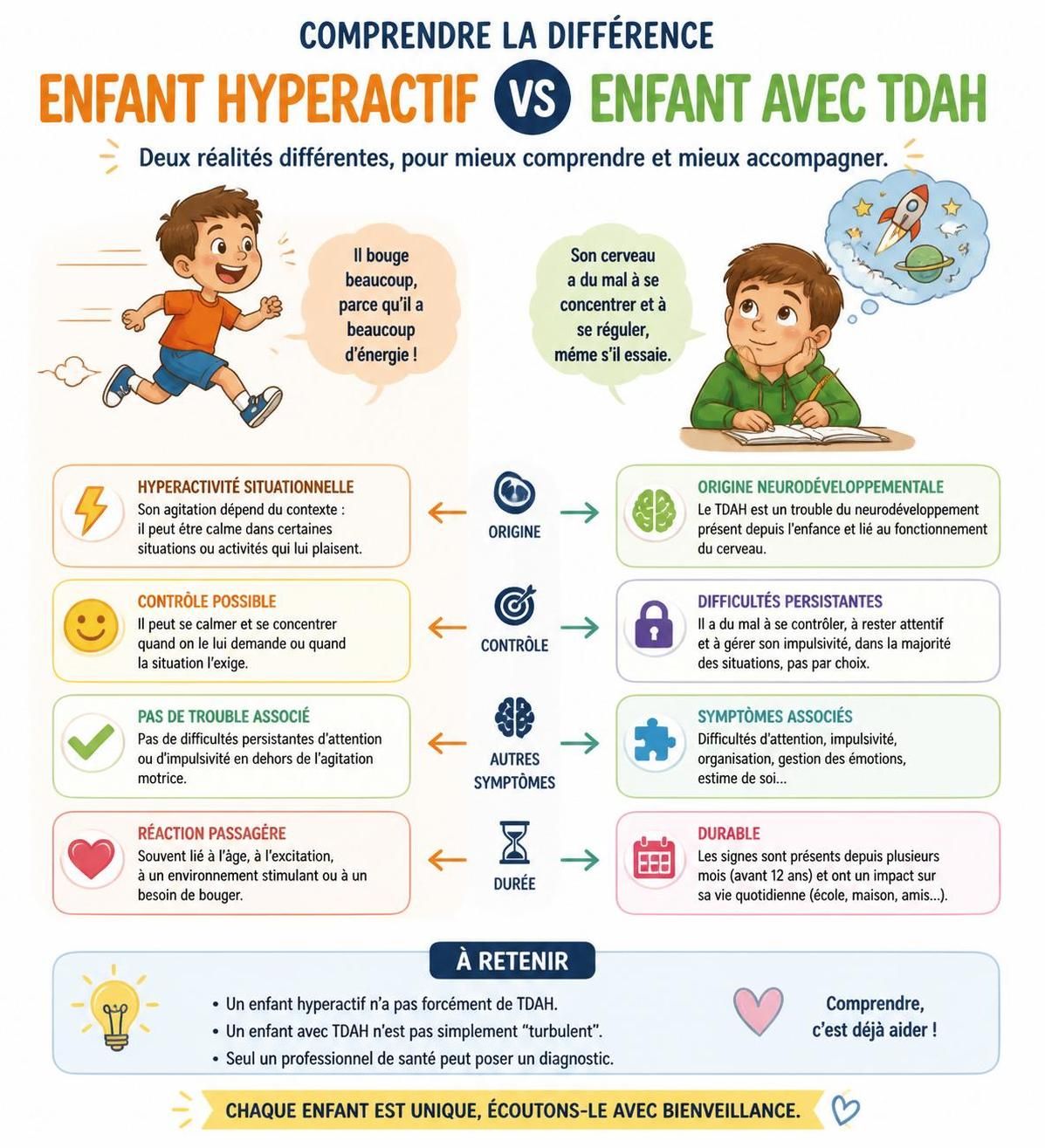 découvrez les premiers signes de l'hyperactivité et du tdah chez l'enfant, et apprenez vers quels professionnels vous tourner pour un accompagnement adapté.