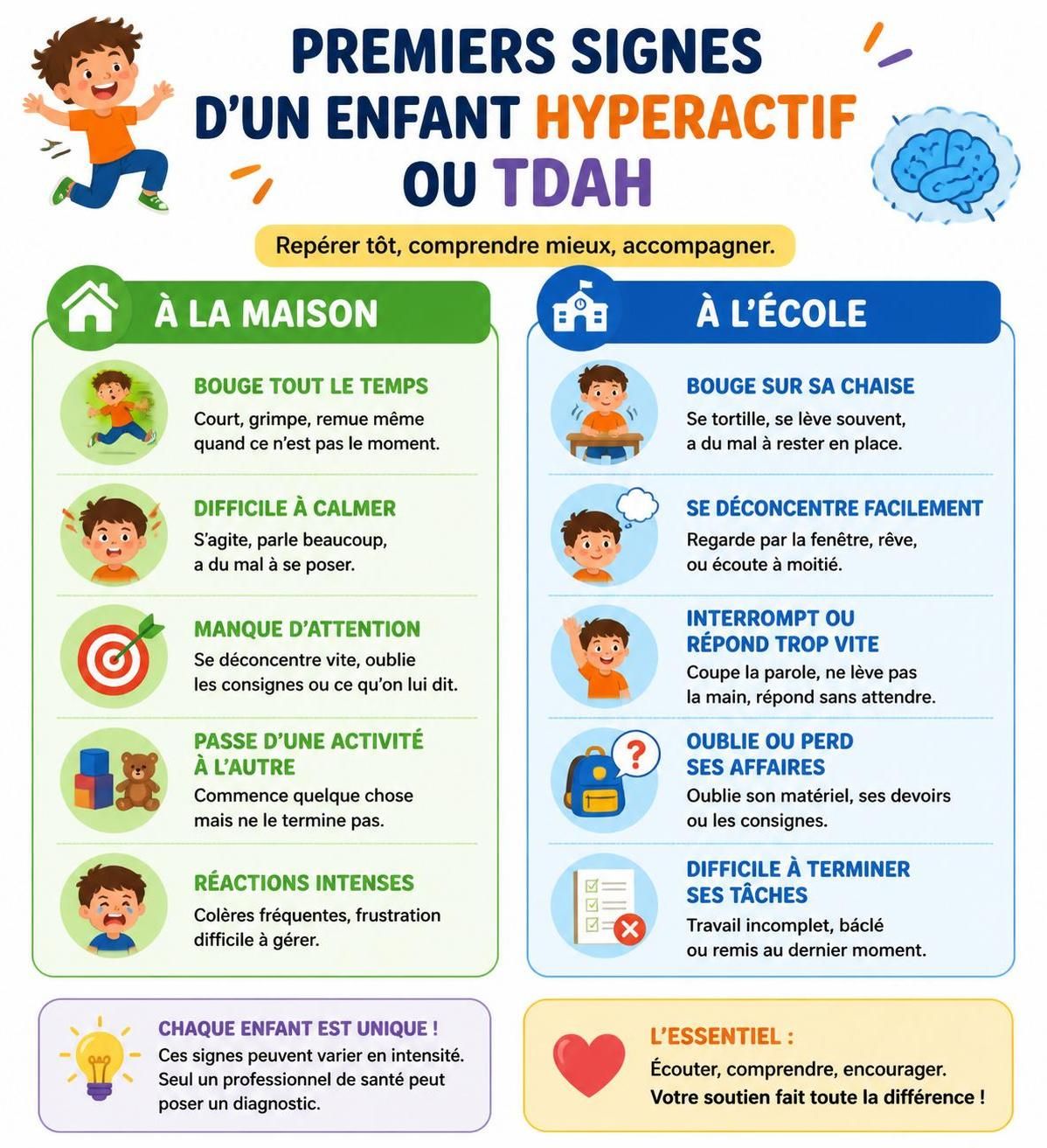 découvrez les premiers signes de l'hyperactivité et du tdah chez l'enfant, ainsi que les spécialistes à consulter pour un accompagnement adapté.
