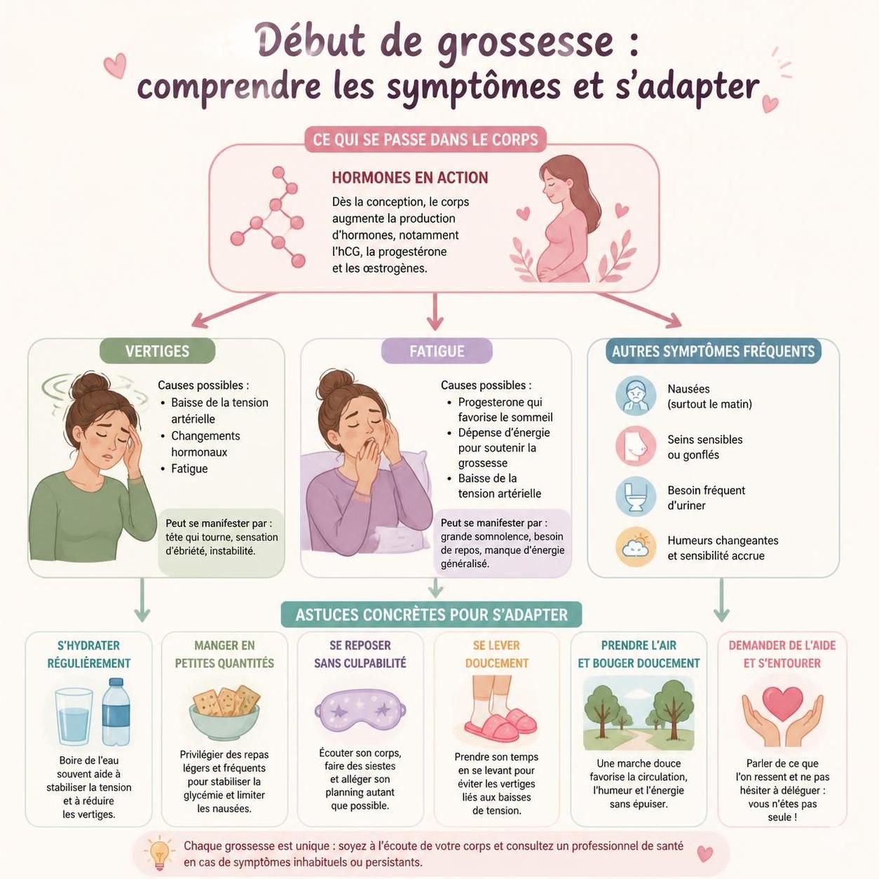 découvrez pourquoi la fatigue et les vertiges surviennent en début de grossesse et apprenez des conseils pratiques pour mieux les gérer et vivre cette période en toute sérénité.