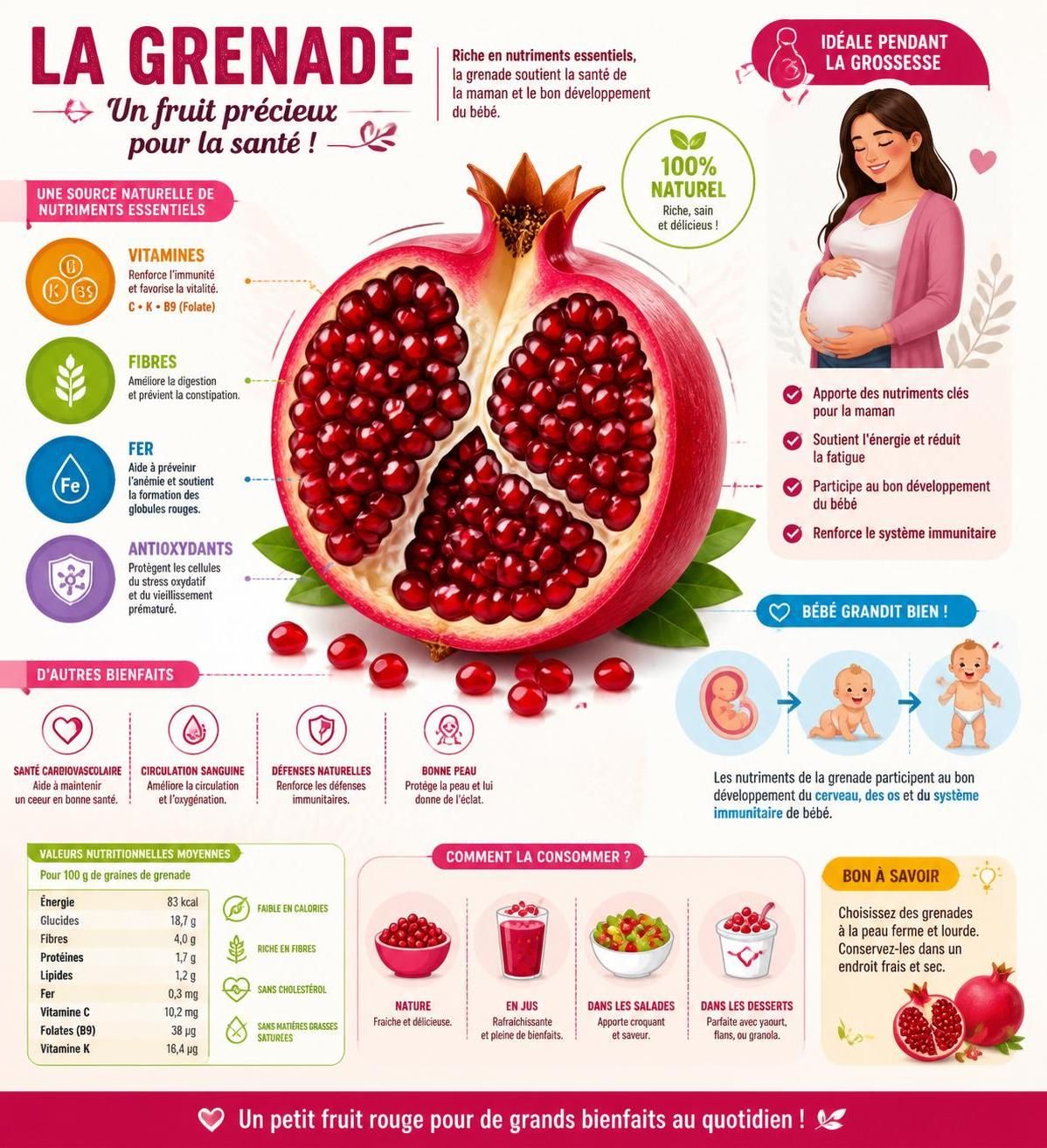 découvrez les bienfaits de la grenade pendant la grossesse, son apport en fer essentiel pour maman et bébé, ainsi que les meilleures façons de la consommer en toute sécurité.