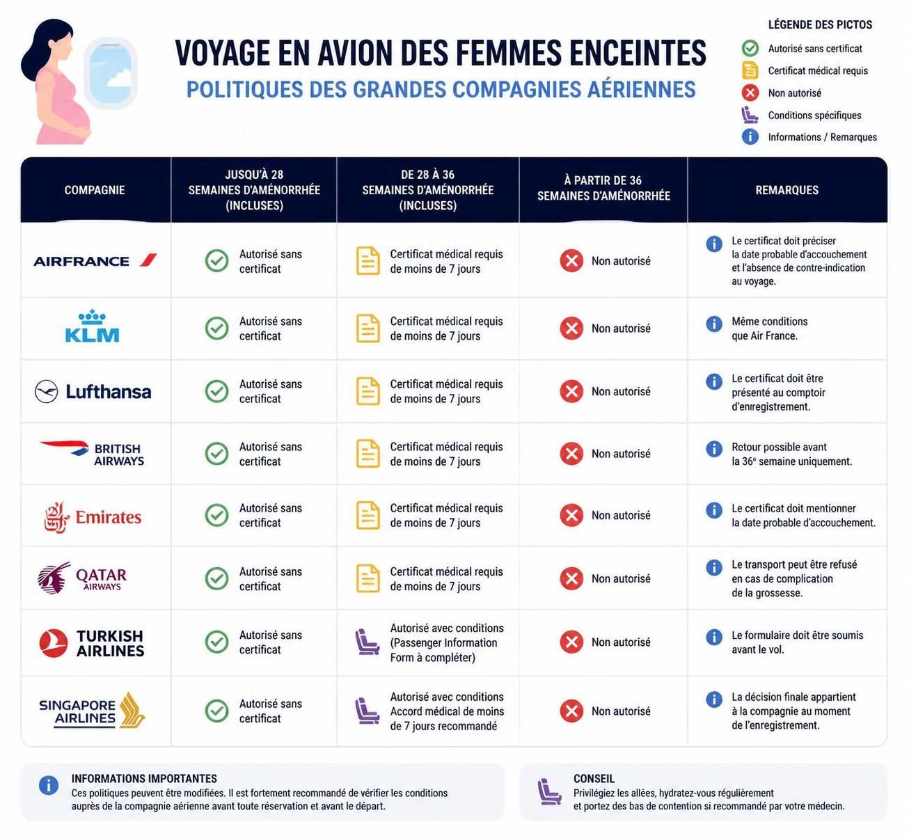 découvrez les règles essentielles des compagnies aériennes et nos conseils de confort pour un premier voyage en avion serein pendant la grossesse.