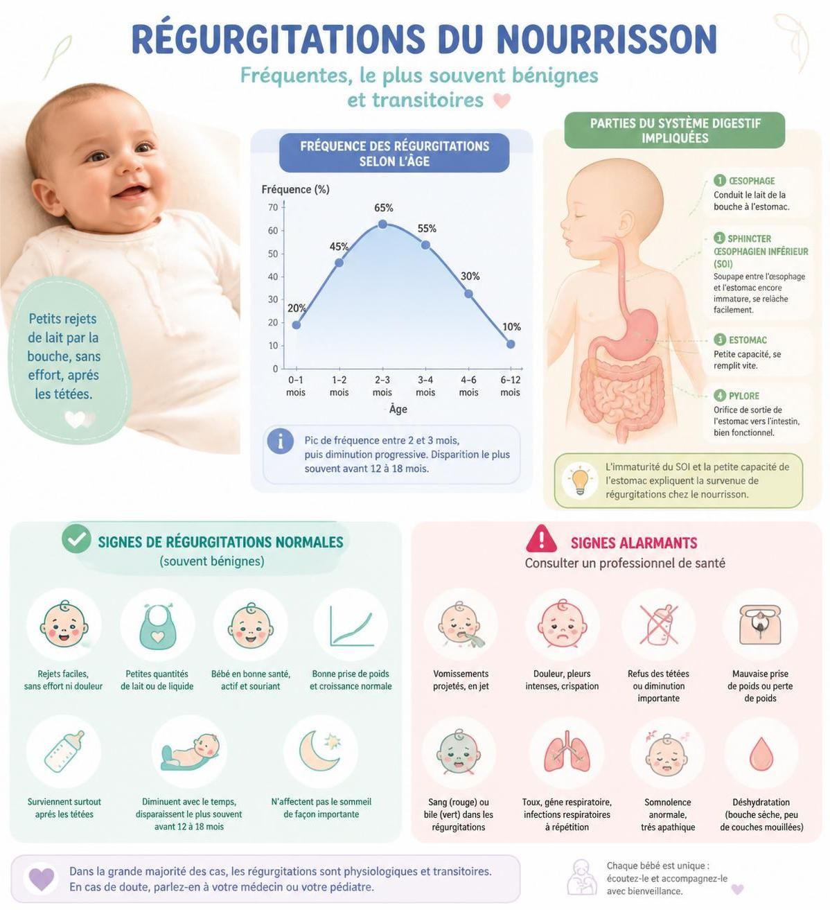 découvrez des techniques efficaces pour gérer les rots et régurgitations de bébé selon son âge, afin de soulager votre enfant en toute sécurité.