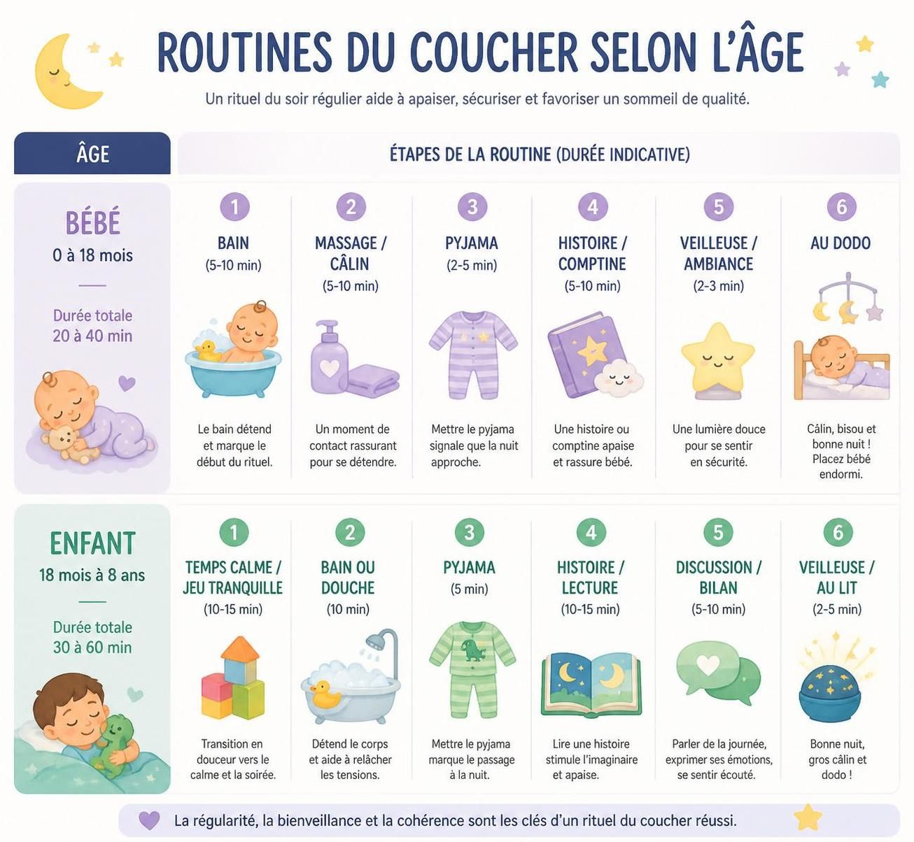 découvrez comment instaurer une routine du soir apaisante pour coucher vos enfants sereinement, sans conflit ni résistance, et favoriser leur sommeil paisible.