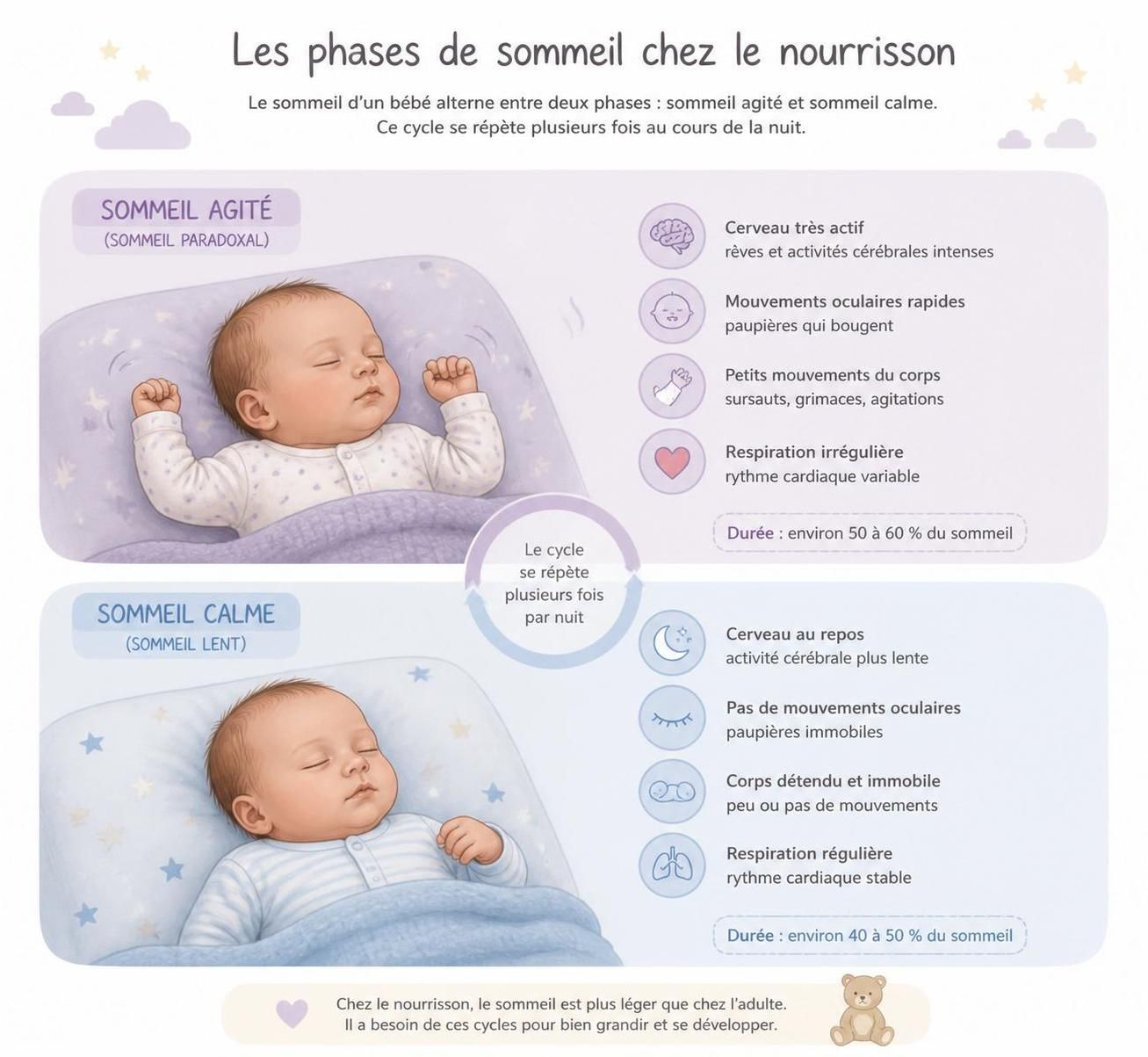 découvrez comment comprendre les cycles de sommeil de bébé pour mieux gérer les nuits courtes et favoriser un repos serein pour toute la famille.