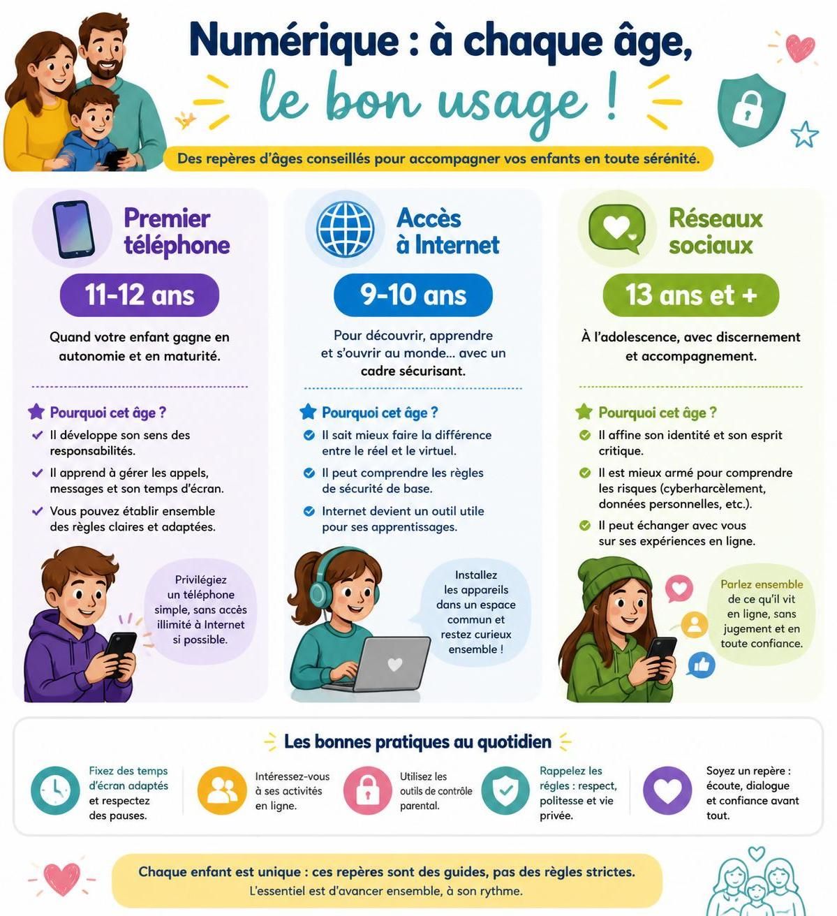 découvrez à quel ùge offrir un téléphone à votre enfant, quels modÚles choisir adaptés à leur ùge, et les rÚgles essentielles à instaurer dÚs le départ pour une utilisation sécurisée.