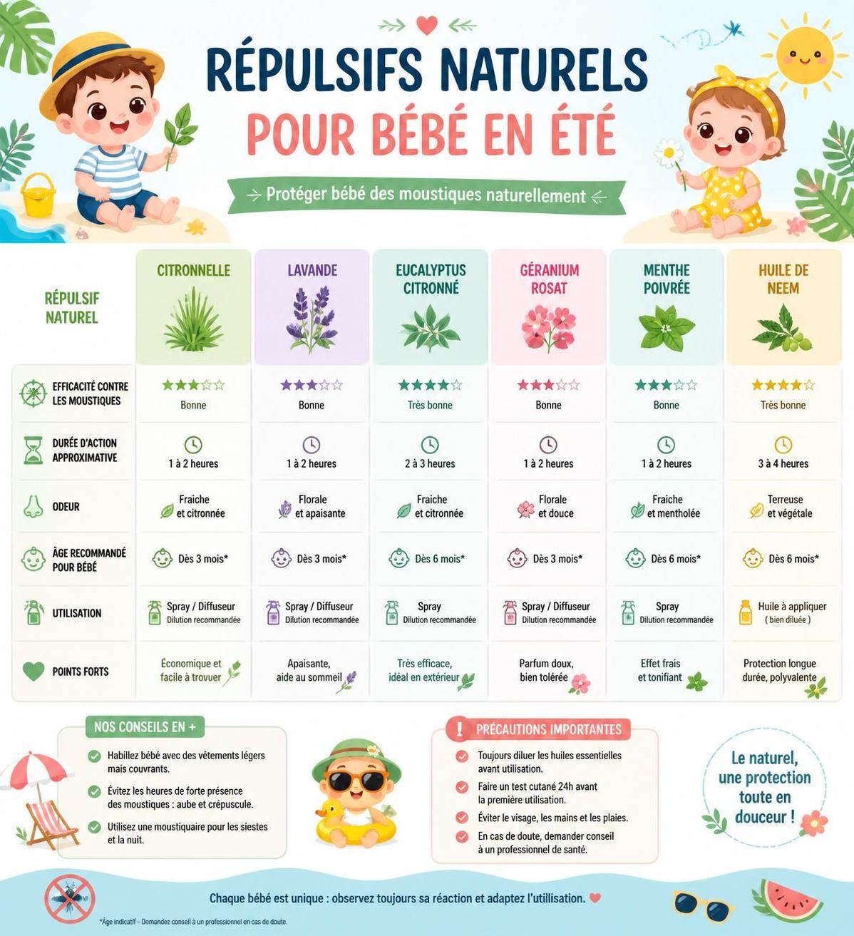découvrez les répulsifs sûrs pour protéger votre bébé des insectes en été et les gestes à adopter en cas de piqûre pour assurer son confort et sa sécurité.