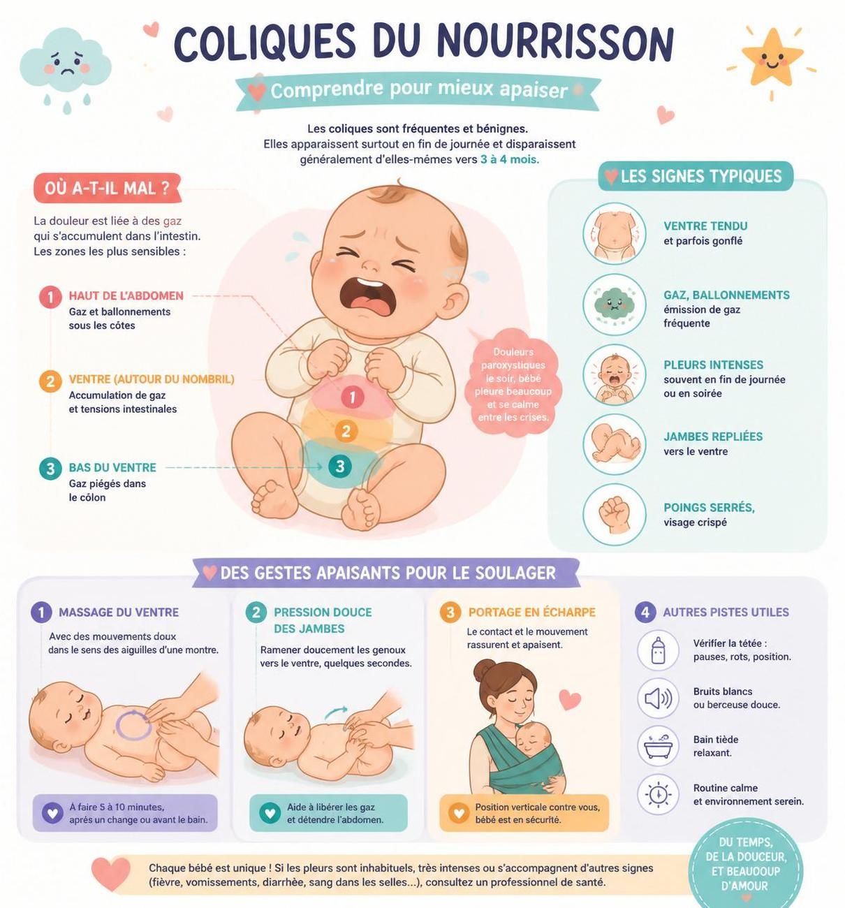 découvrez pourquoi les coliques de bébé surviennent et apprenez les gestes efficaces pour soulager votre enfant rapidement et naturellement.