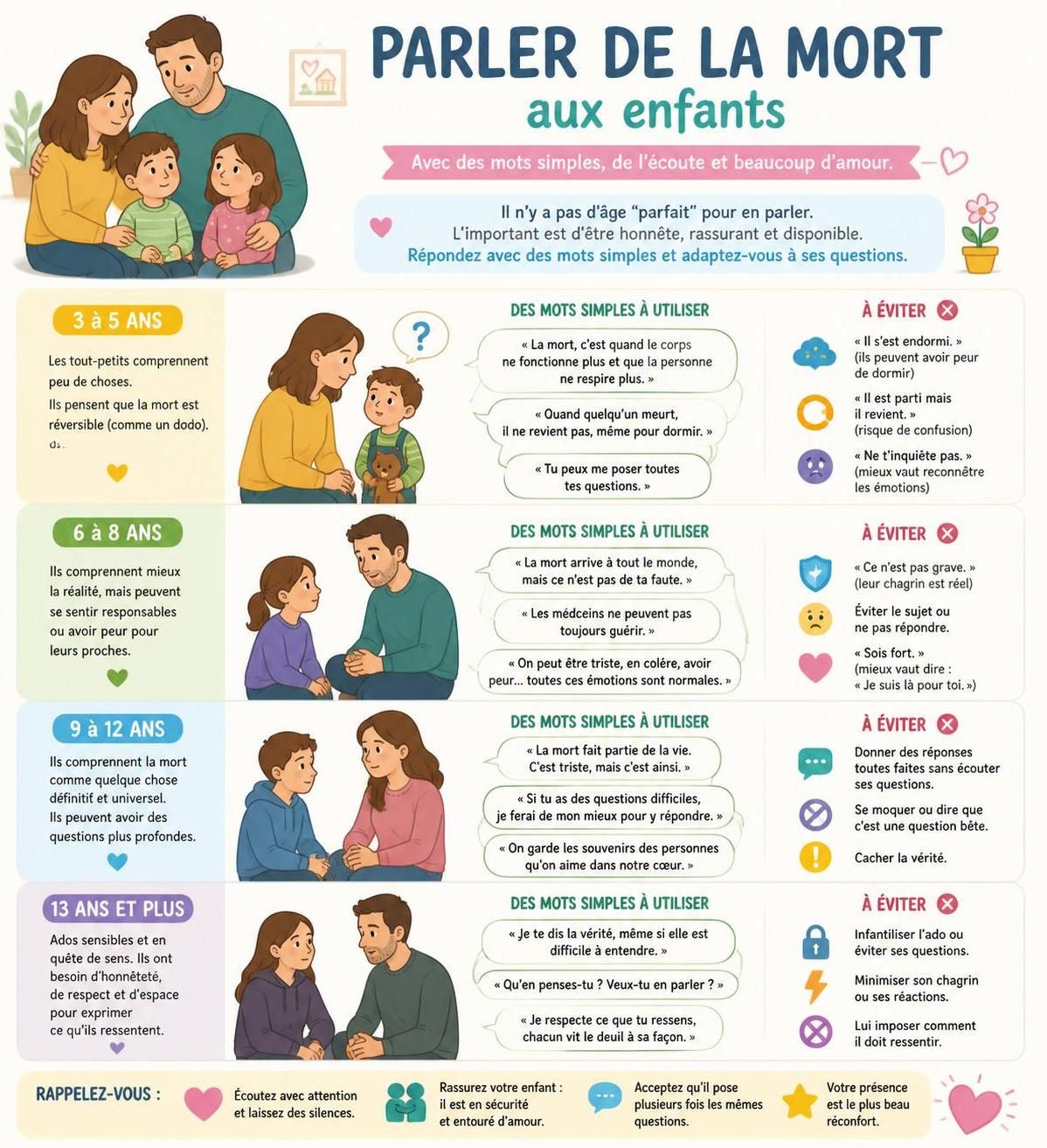 découvrez comment aborder le sujet de la mort avec les enfants en adaptant le discours à leur âge, en utilisant des mots simples et en privilégiant l'honnêteté pour les aider à comprendre et à accepter cette réalité.