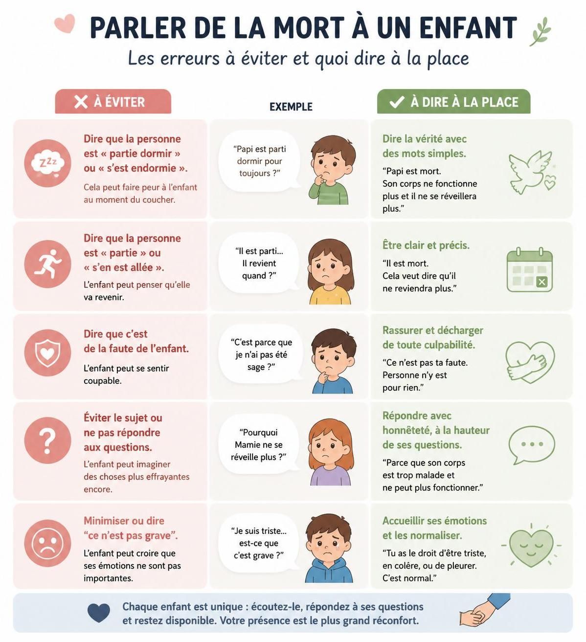 découvrez comment aborder le sujet délicat de la mort avec les enfants en adaptant les explications à leur âge, en utilisant des mots simples et en privilégiant l'honnêteté pour les aider à comprendre et à accepter cette réalité.