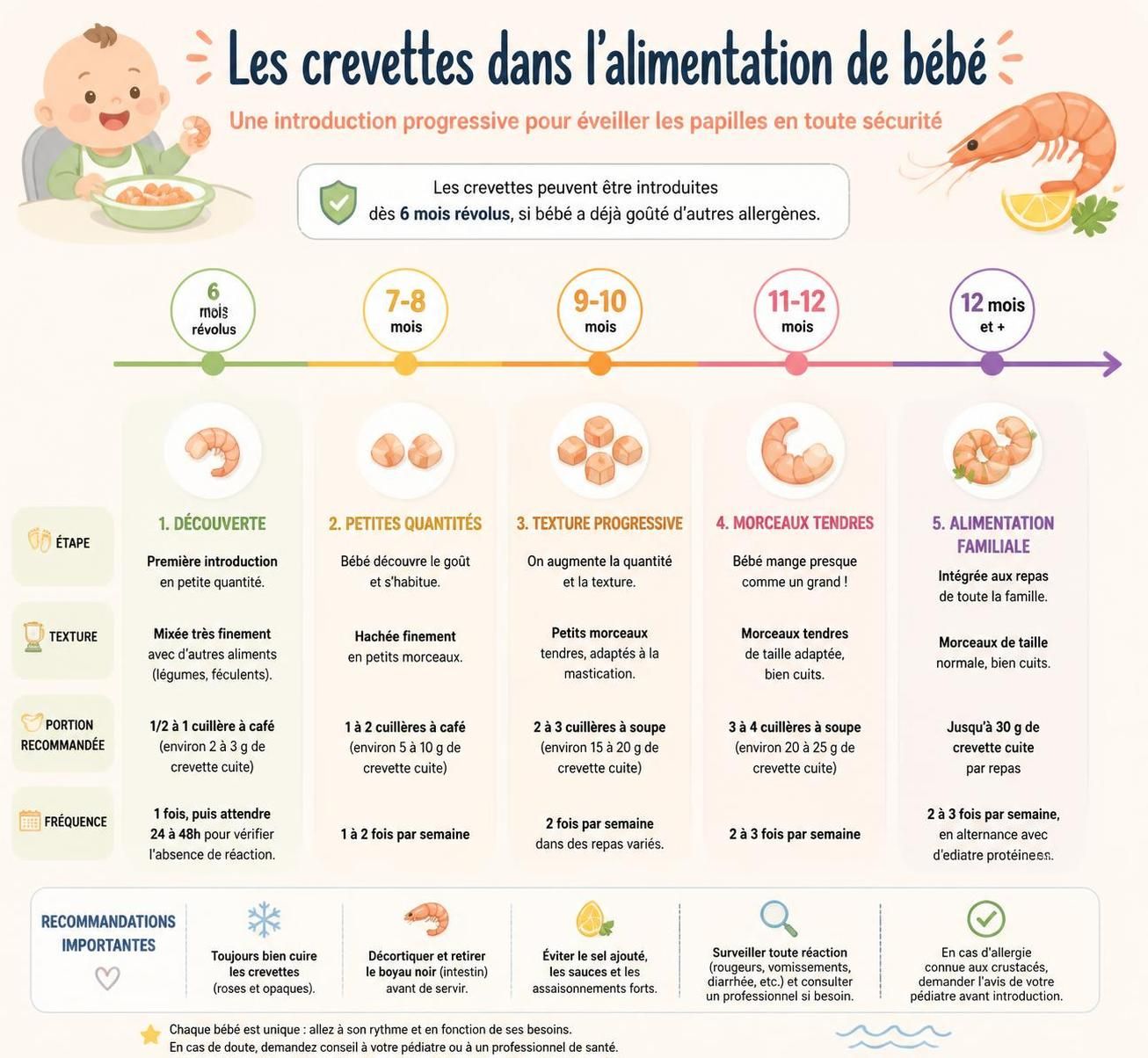 découvrez à quel âge introduire les crevettes dans l'alimentation de votre bébé et apprenez comment les préparer en toute sécurité pour garantir une alimentation saine et adaptée.
