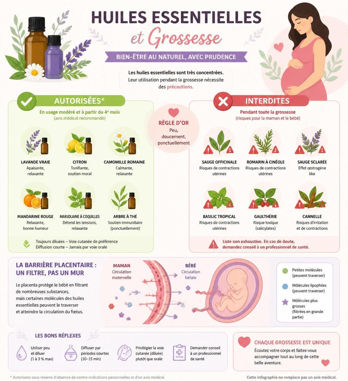 découvrez la liste complète des huiles essentielles autorisées pendant la grossesse et les précautions à prendre pour assurer votre sécurité et celle de votre bébé.