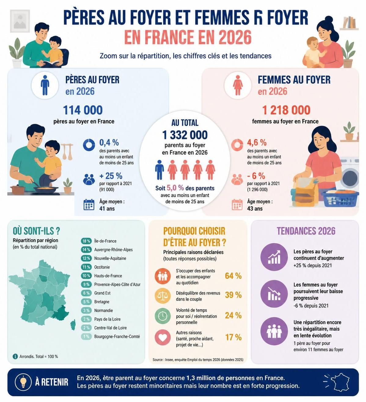 découvrez le témoignage poignant d'un pÚre au foyer qui a choisi de prendre son congé parental à temps plein, partageant ses expériences, défis et joies au quotidien.