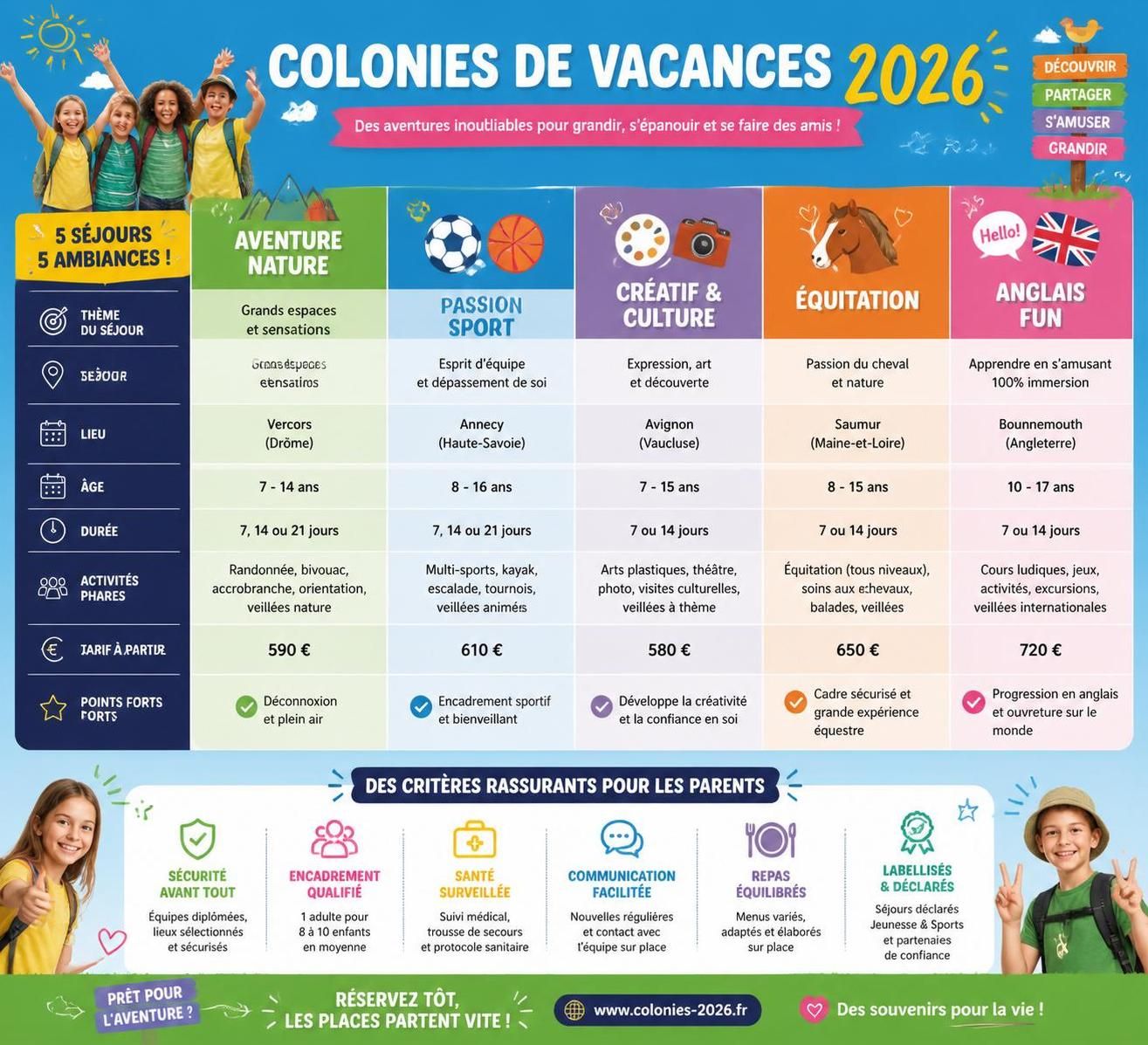 découvrez nos conseils pratiques pour bien préparer votre enfant à passer sa premiÚre nuit en camp ou colonie de vacances, loin de ses parents, en toute sérénité.
