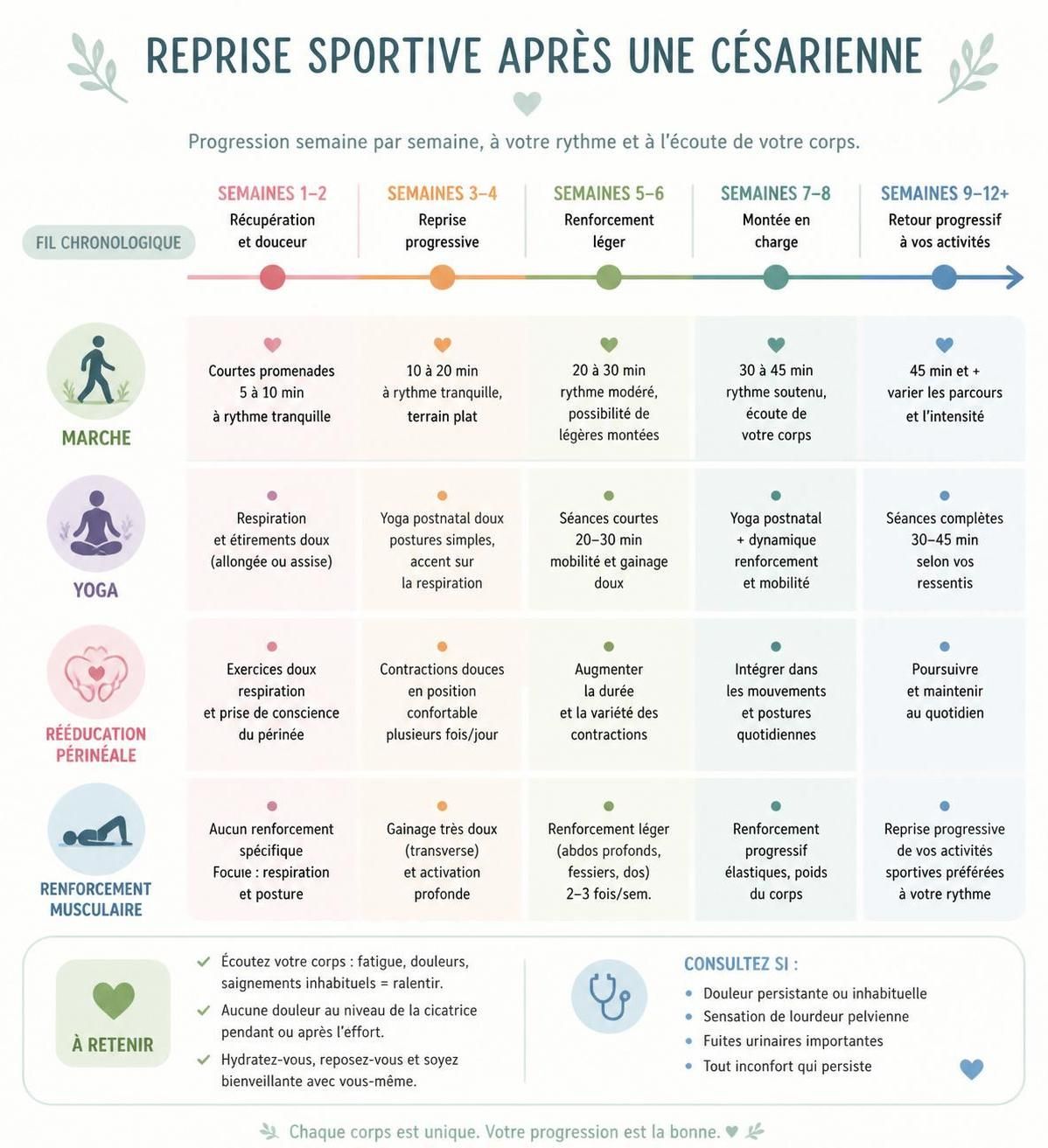 dĂ©couvrez les dĂ©lais recommandĂ©s et un programme progressif pour reprendre le sport en toute sĂ©curitĂ© aprĂšs une cĂ©sarienne, afin de prĂ©server votre santĂ© et votre bien-ĂȘtre.