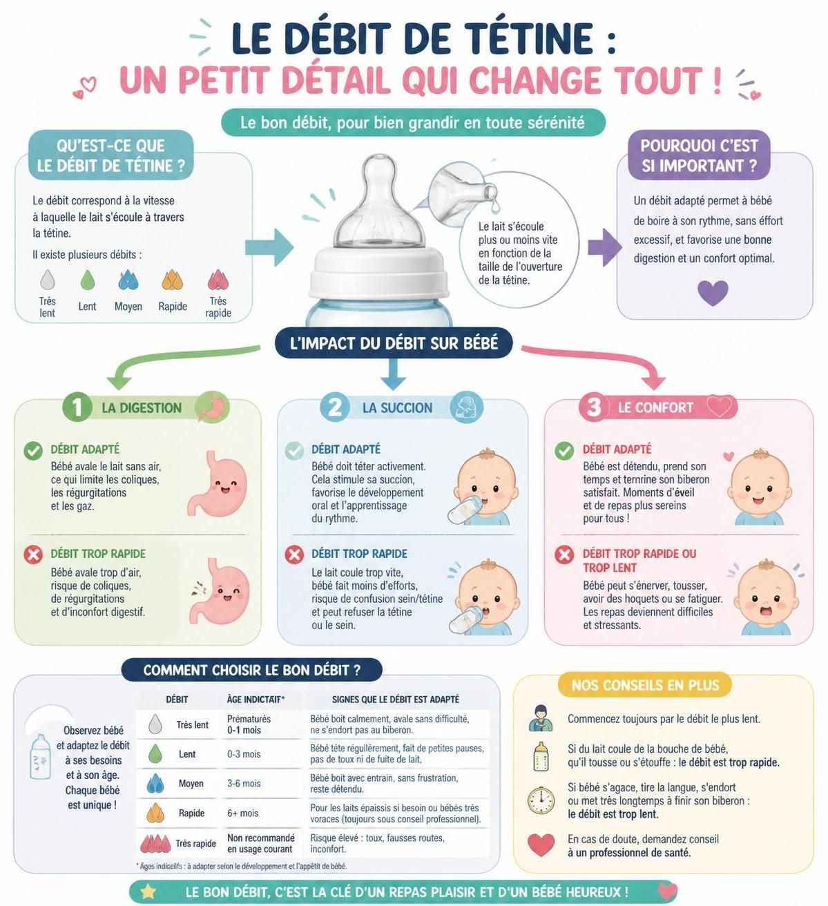 découvrez comment choisir la taille de débit idéale pour la tétine et le biberon selon l'âge de votre bébé, et nos conseils pour gérer sereinement le sevrage.