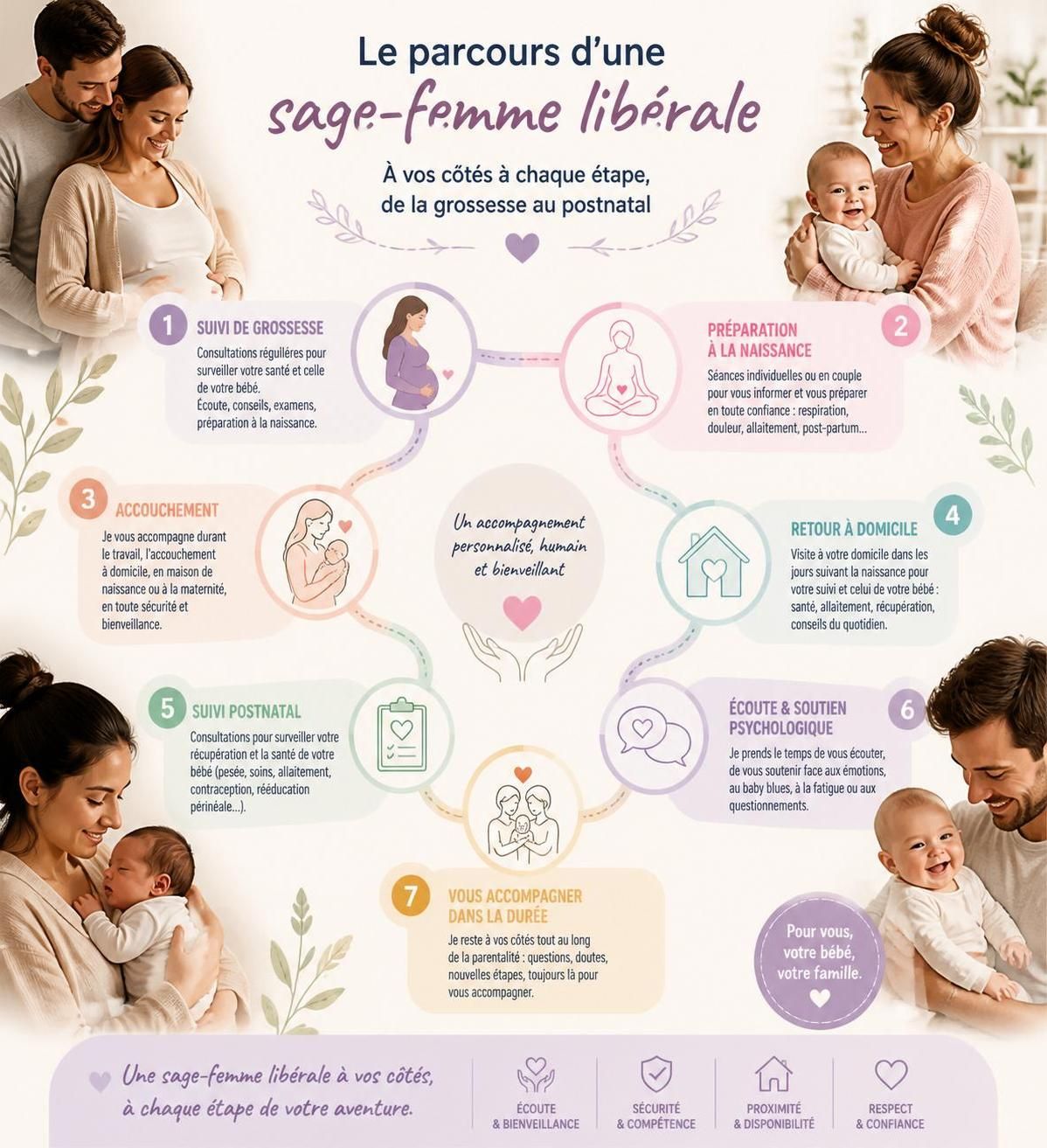 découvrez pourquoi choisir une sage-femme libérale en 2026 est important et comment en trouver une facilement pour un accompagnement personnalisé tout au long de votre grossesse.