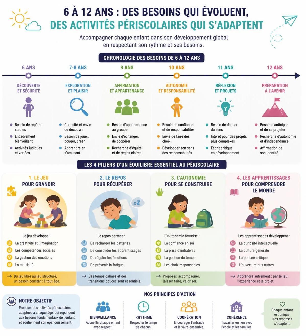 découvrez comment choisir des activités périscolaires adaptées pour votre enfant, en évitant la surcharge et en respectant son rythme et votre emploi du temps.