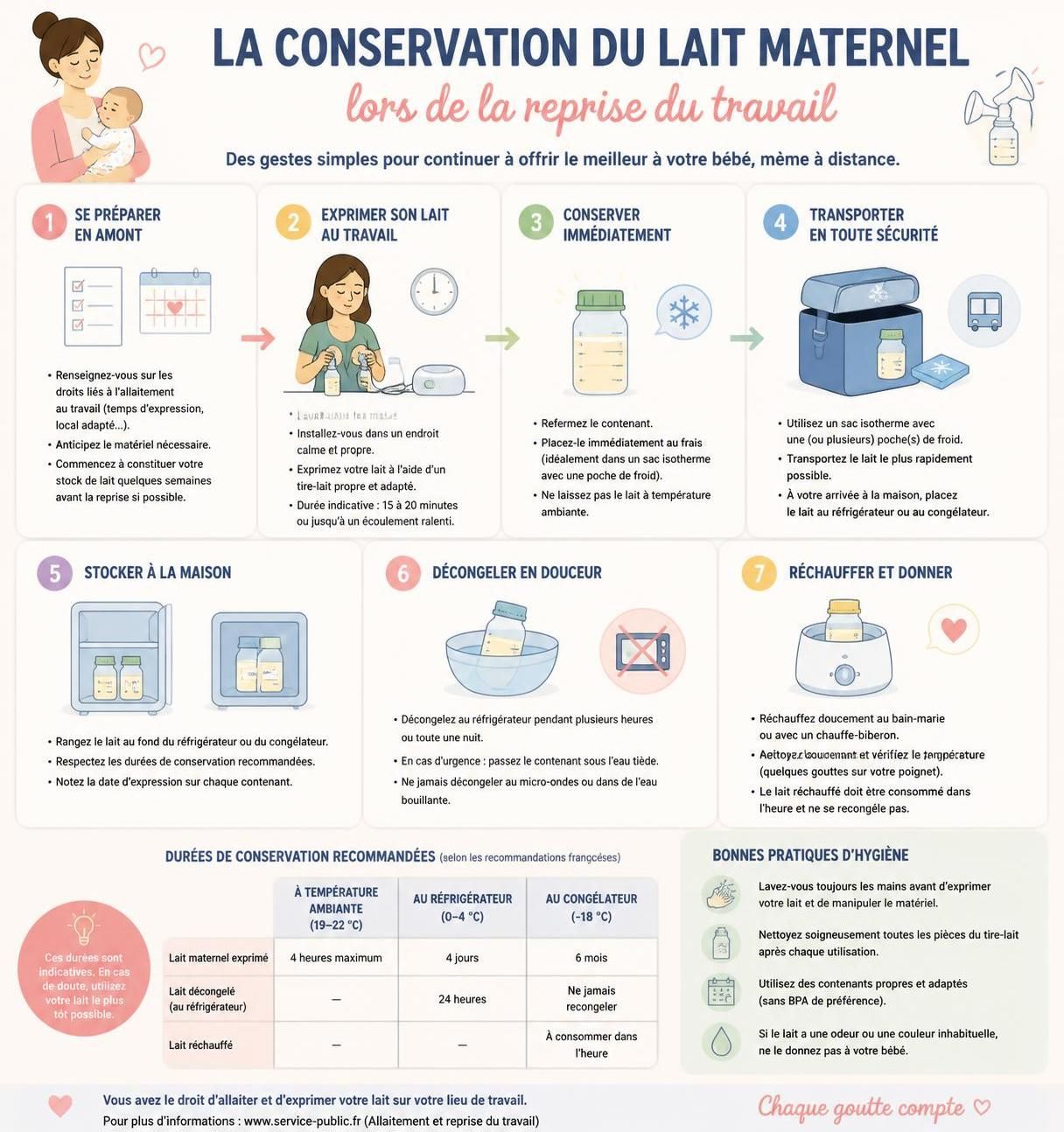 découvrez nos conseils pratiques pour organiser le tirage de lait et maintenir la lactation lors de la reprise du travail, afin de concilier allaitement et vie professionnelle en toute sérénité.