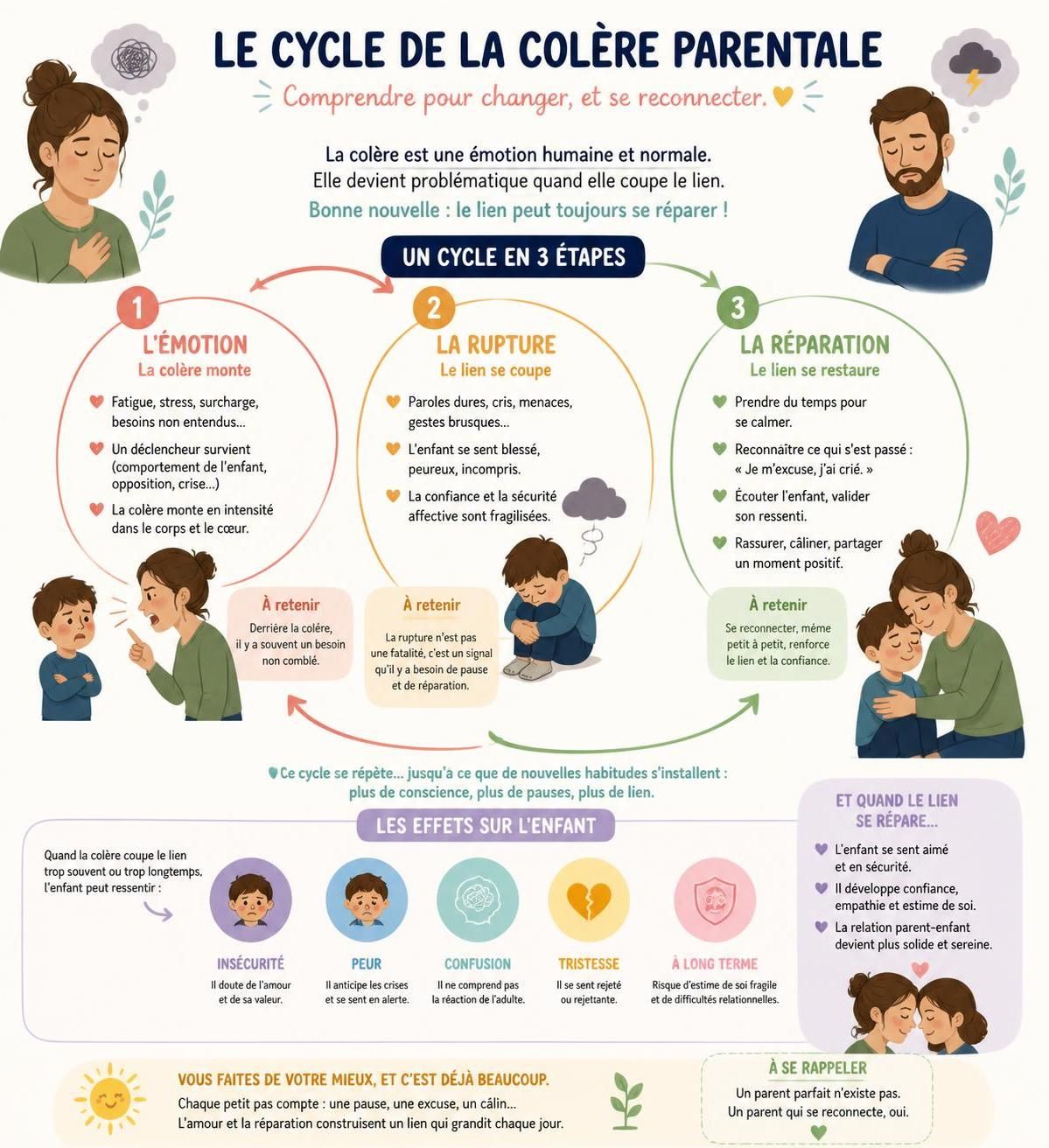 découvrez des stratégies pour gérer la colère parentale, retrouver votre calme avant d'exploser et cultiver une relation bienveillante avec vos enfants.