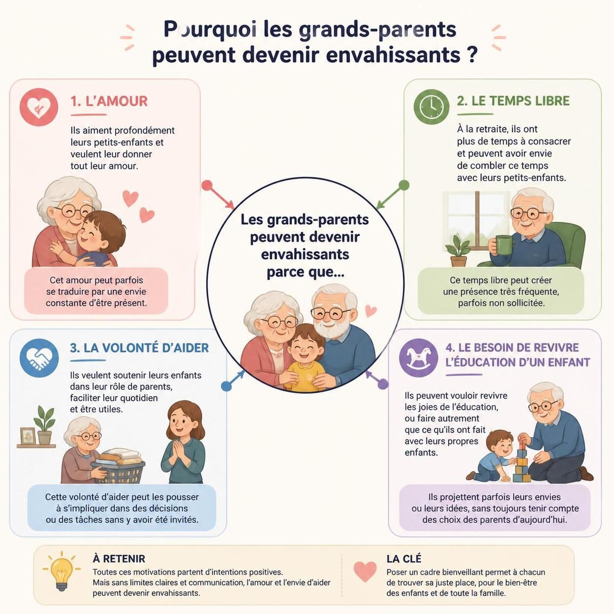 découvrez comment gérer la présence envahissante des grands-parents, reconnaître les signes et aborder le sujet délicatement pour préserver l'harmonie familiale.