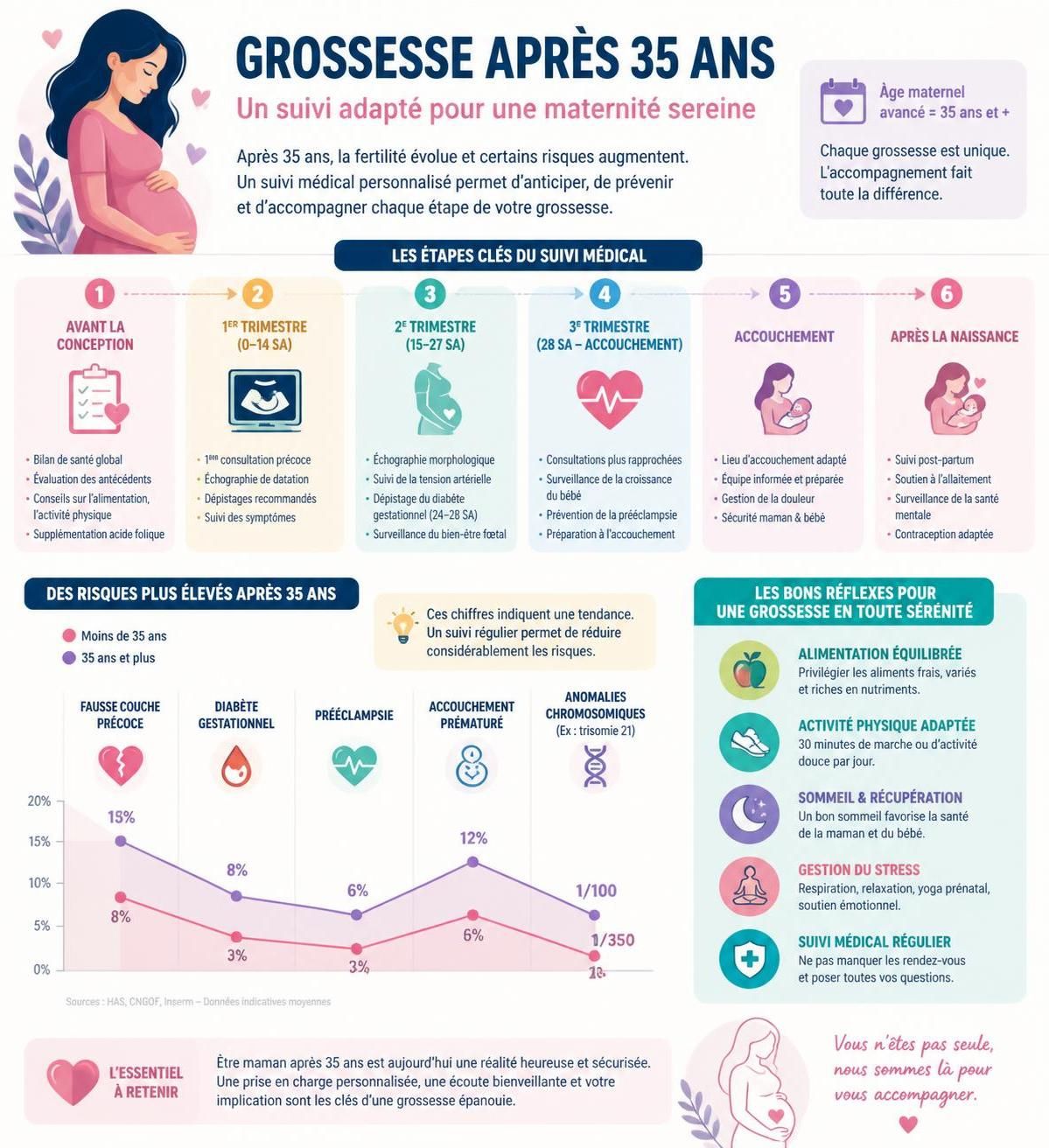 découvrez les spécificités médicales de la grossesse aprÚs 35 ans et nos conseils pour bien vous préparer à cette étape importante en toute sérénité.