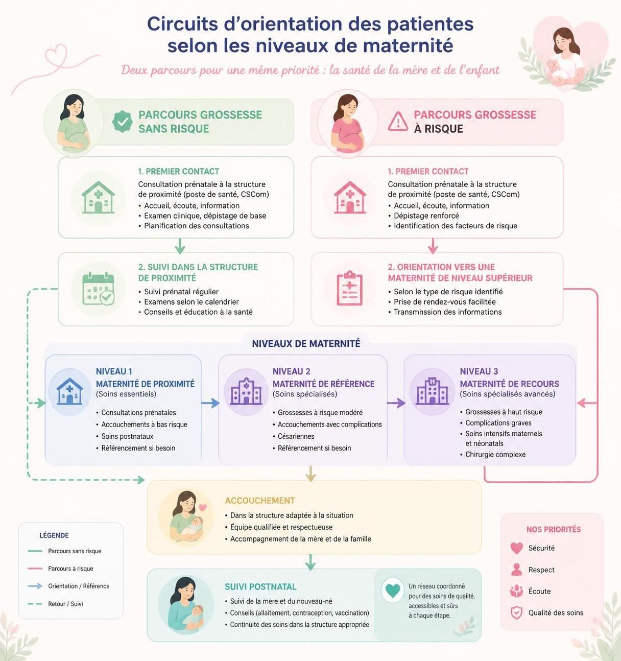 découvrez les différences entre les maternités de niveau 1, 2 et 3 et apprenez à choisir celle qui correspond le mieux à vos besoins pour une maternité sereine et sécurisée.