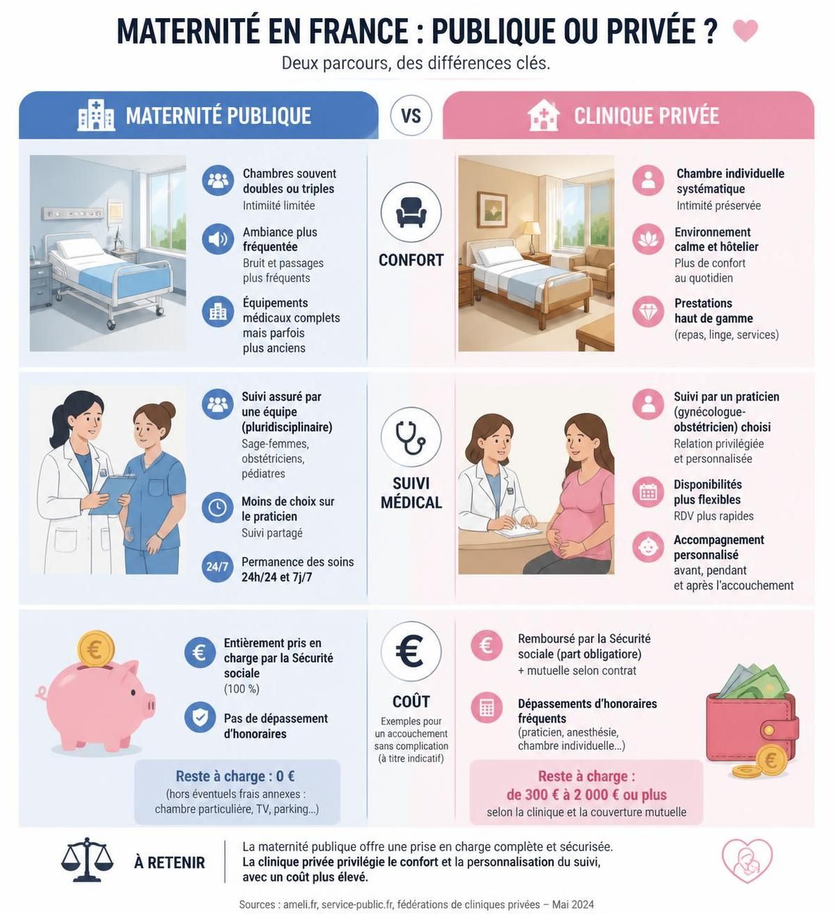 découvrez les principales différences entre maternité publique et clinique privée en termes de confort, de suivi médical et de coûts pour faire le meilleur choix pour votre accouchement.