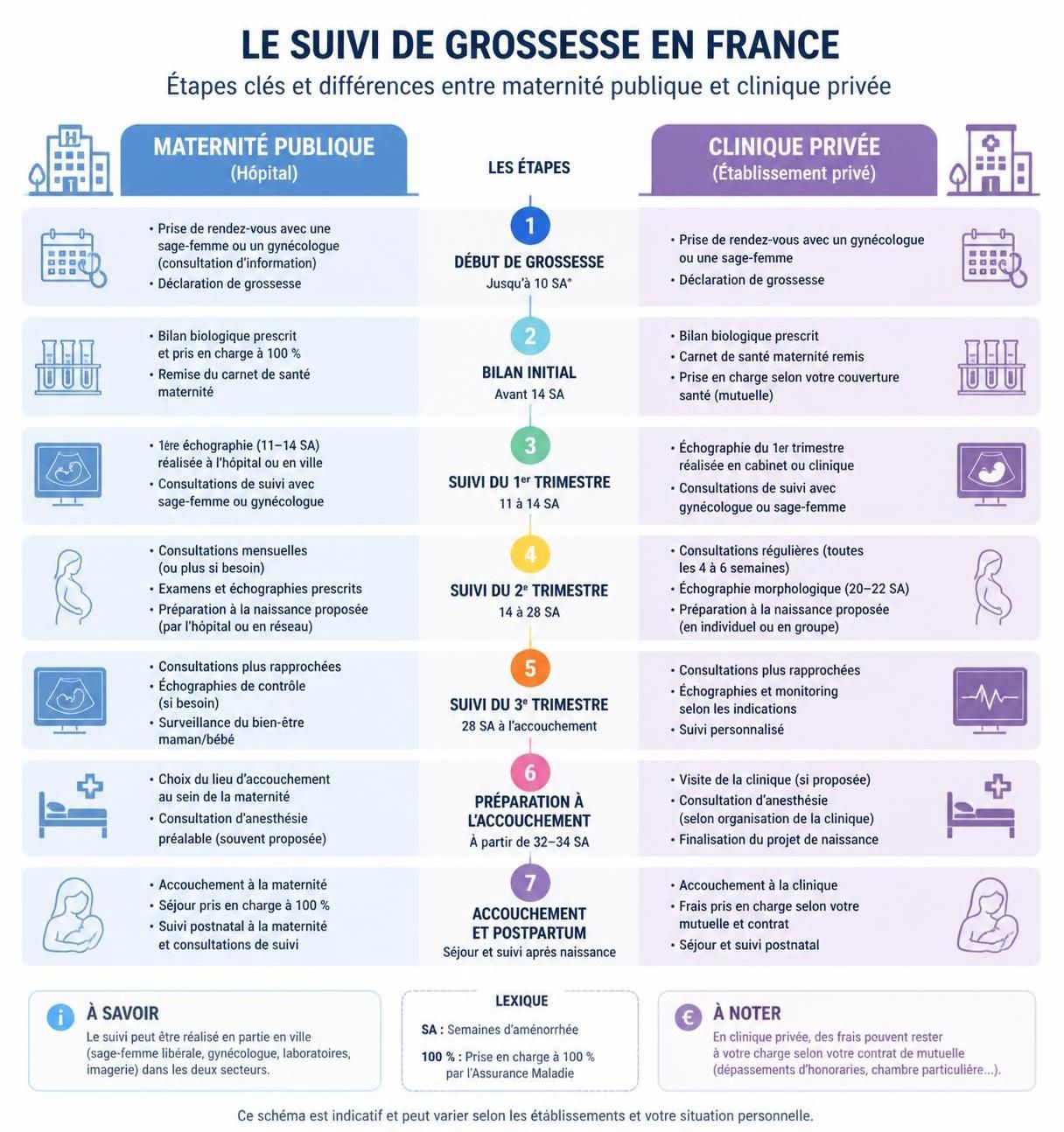 découvrez les différences entre maternité publique et clinique privée en termes de confort, suivi médical et coûts pour faire le meilleur choix pour votre grossesse.