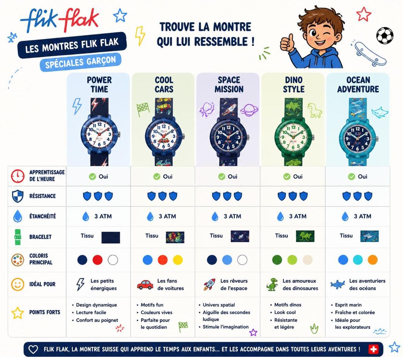 découvrez notre comparatif des montres flik flak pour garçon, idéales pour apprendre l'heure en s'amusant grâce à des modèles ludiques et adaptés.