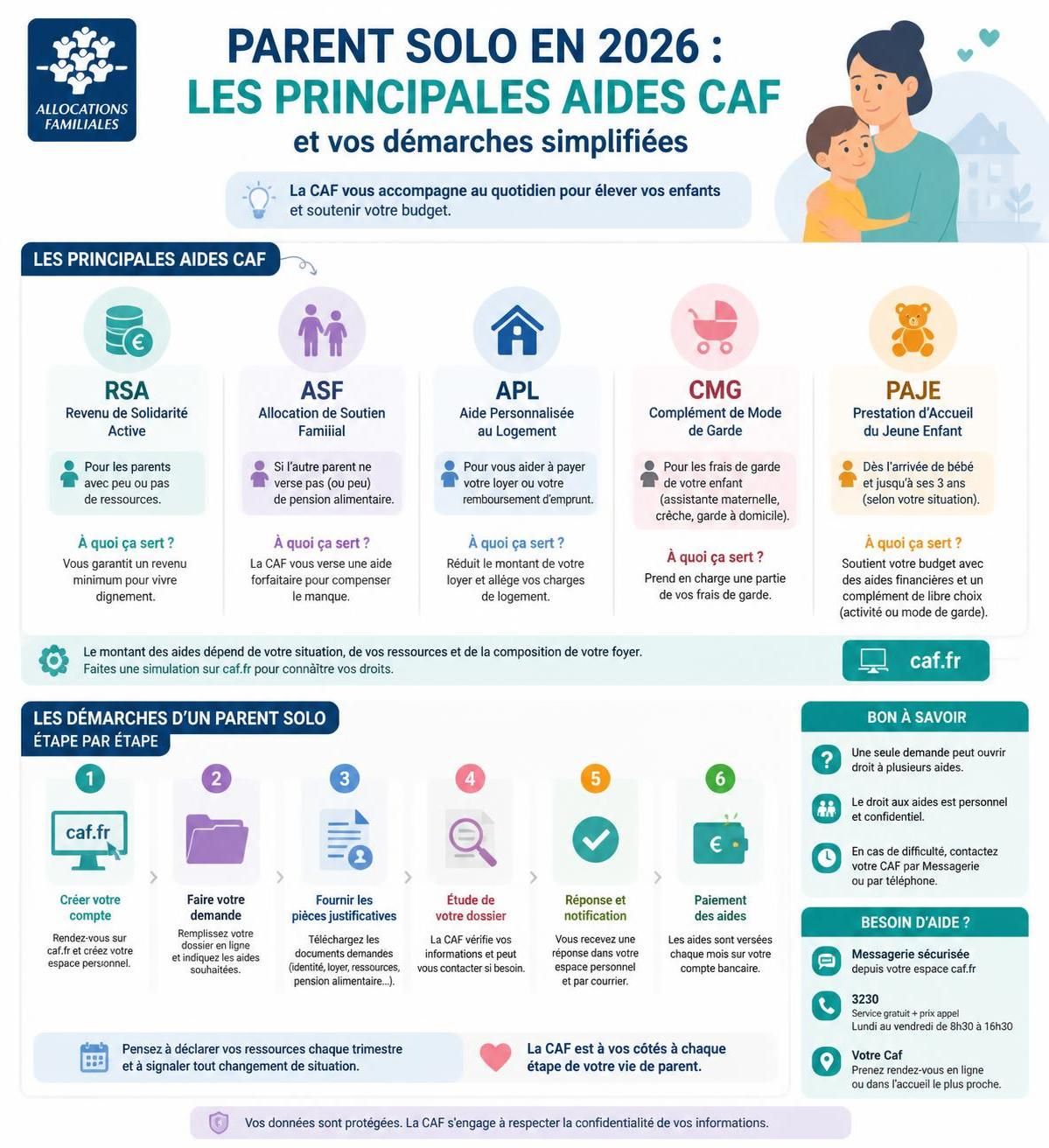 découvrez les aides financières, les droits méconnus et des astuces pratiques pour les parents solos afin de faciliter leur quotidien.