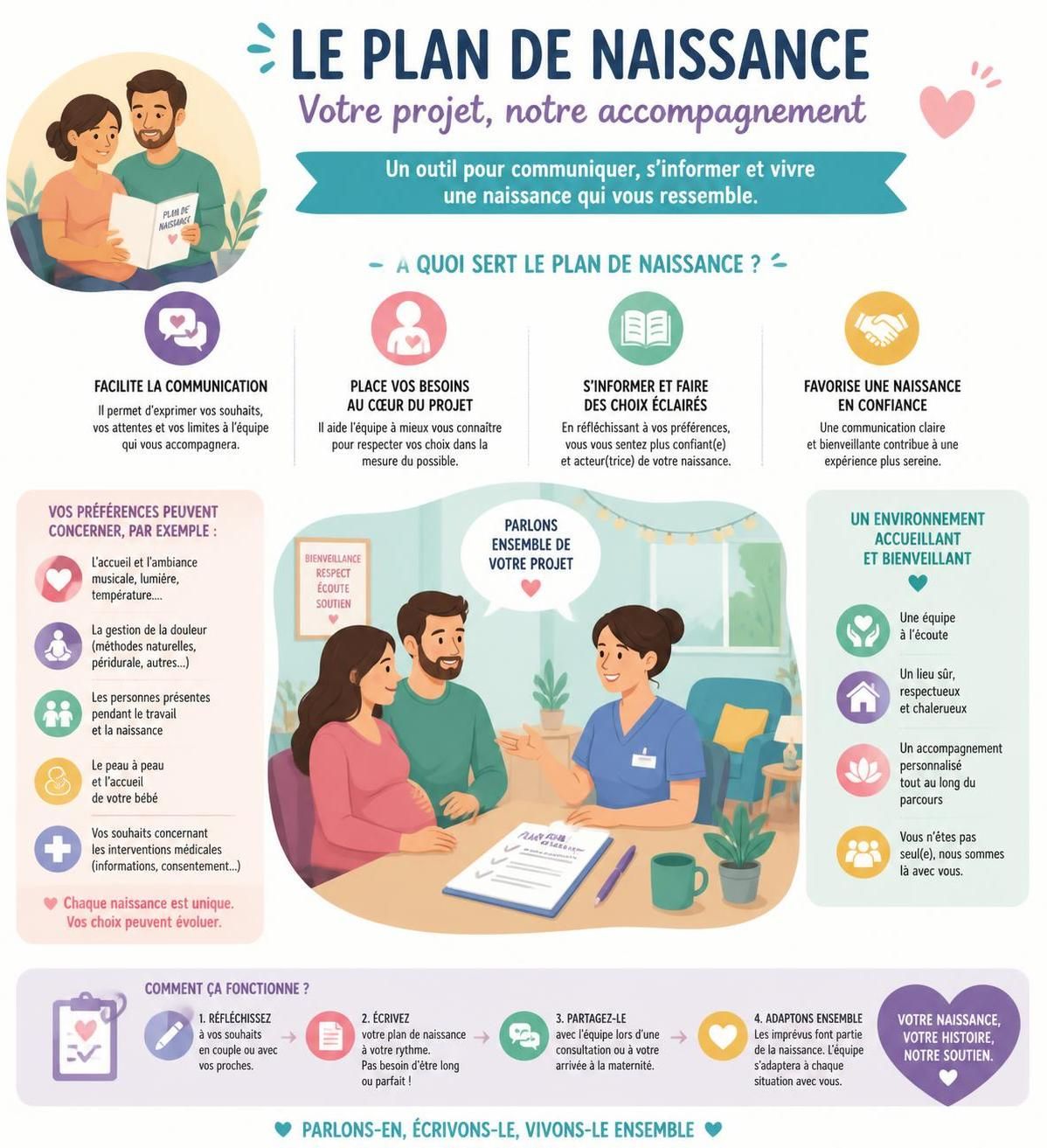 découvrez comment rédiger un plan de naissance efficace, ce que vous pouvez y inclure et les personnes qui le liront pour préparer au mieux votre accouchement.