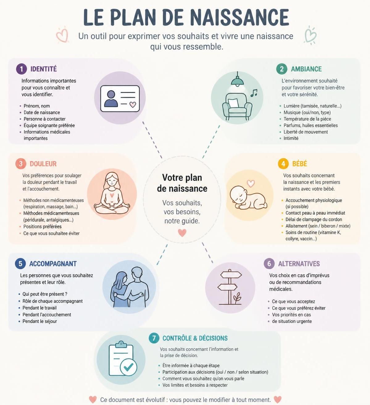 découvrez comment rédiger un plan de naissance, les demandes que vous pouvez y inclure et les personnes qui le consulteront pour accompagner au mieux votre accouchement.