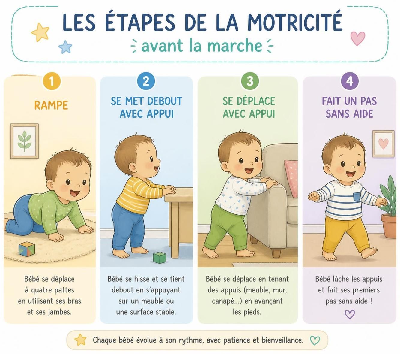 découvrez à quel âge s'inquiéter d'un retard dans les premiers pas de bébé et apprenez comment l'encourager doucement, sans pression, pour favoriser son développement en toute sérénité.