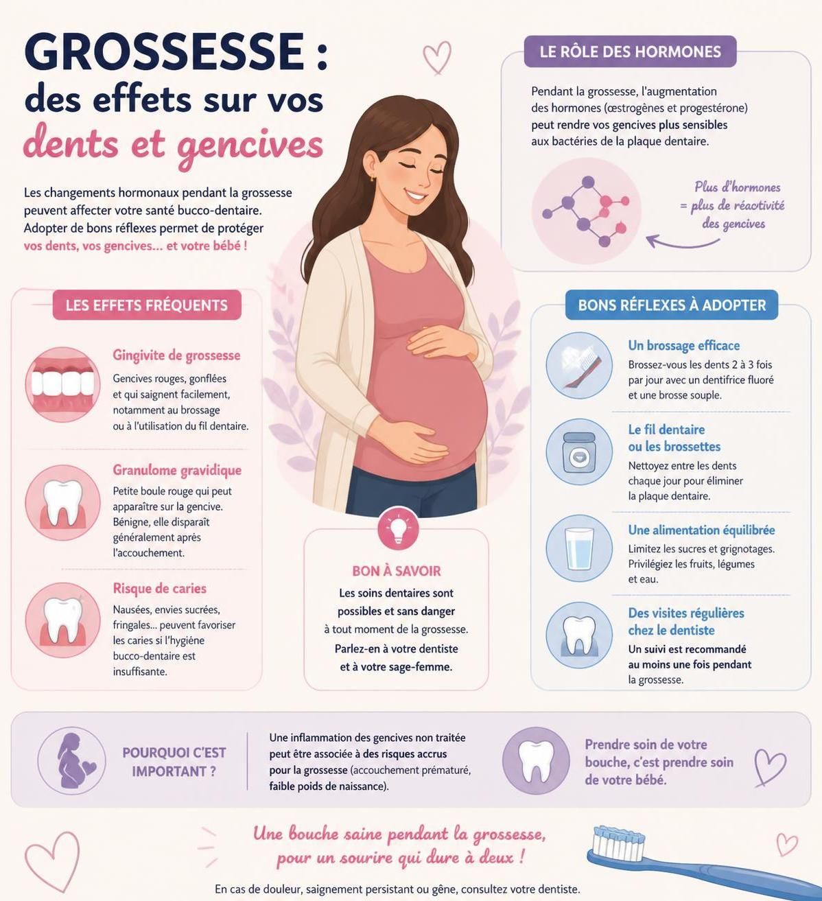 découvrez pourquoi les dents se fragilisent pendant la grossesse et apprenez les meilleurs soins dentaires à adopter pour préserver votre sourire et votre santé bucco-dentaire.